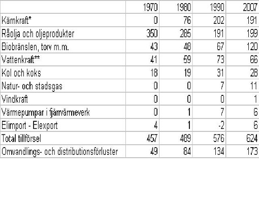 Energitillf�rsel