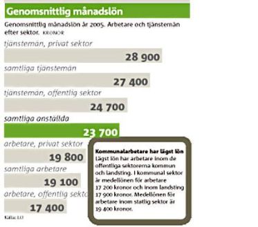 L�neskillnader