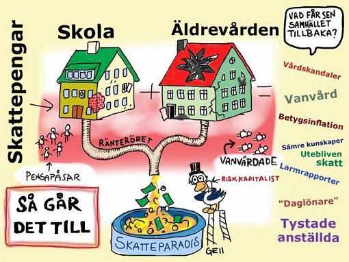 Vinster i v�lf�rd
