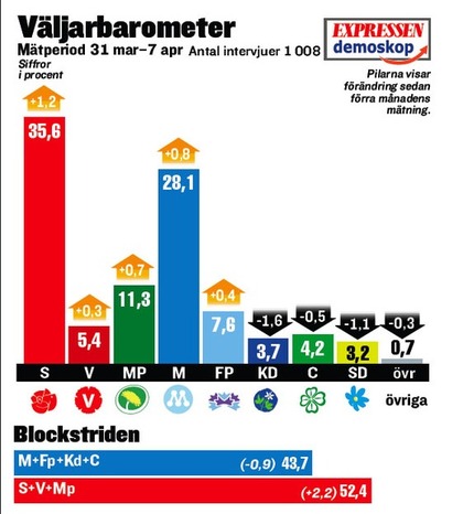 Väljarbarometer