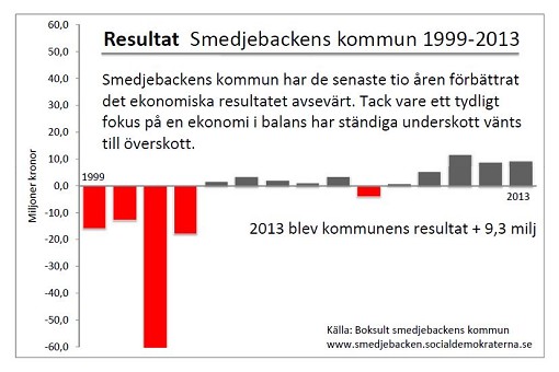 Resultat