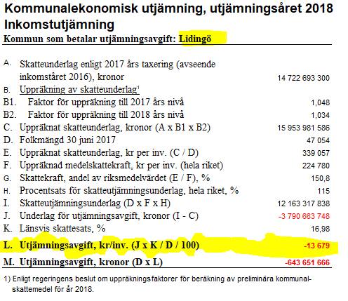 Inkomstutjmningen Liding