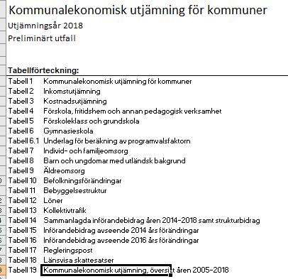 kostnadsutjmningen delar