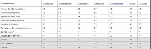 �ldreboenden liding� 2008 - h�gs�tra - kaprifolen - siggebo - baggeby g�rd - fyrvaktaren - sjukhemmet - bj�rnbo 