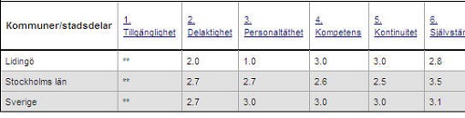 �ldreguiden liding� 2008