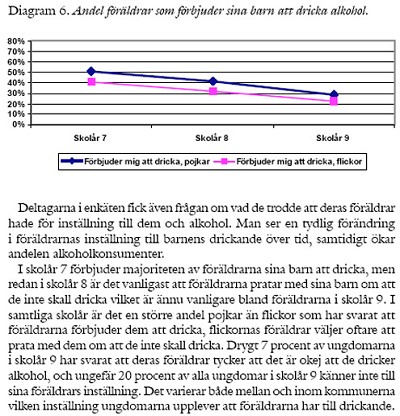 Andel f�r�ldrar minskar fr�n �rsklass 7 till �rsklass 9 som f�rbjuder sina barn att dricka alkohol